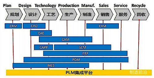 工業軟件 智能制造的基石與分類概覽